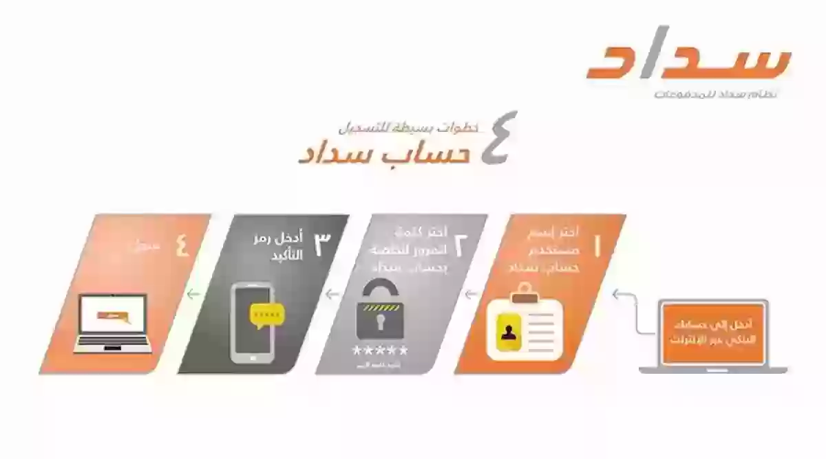 طريقة استخدام نظام سداد للمدفوعات الحكومية 1445 موقع سداد