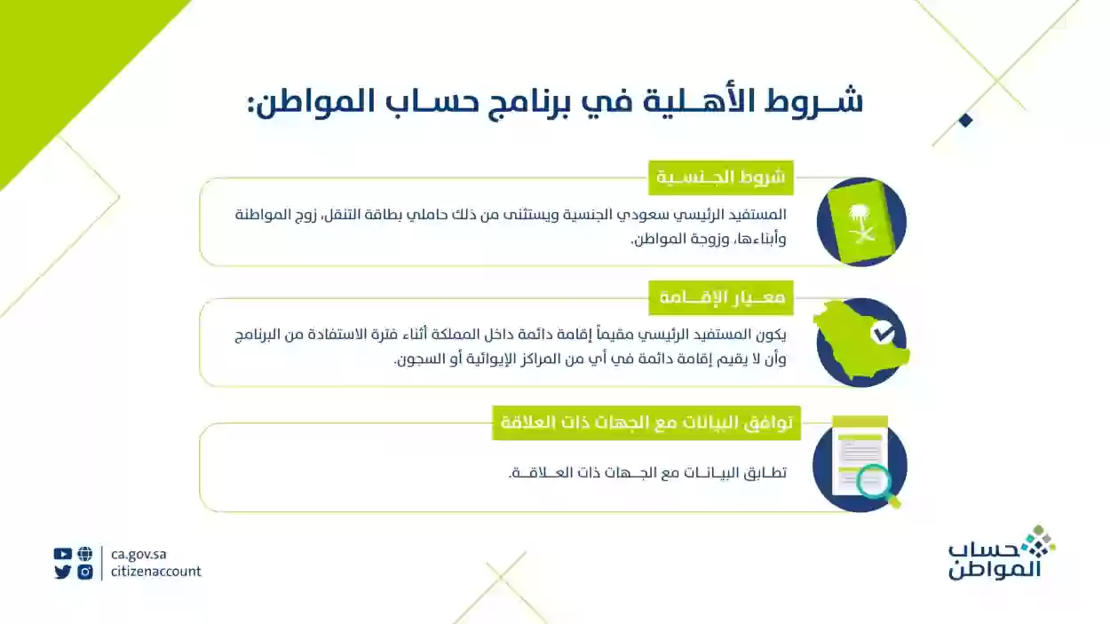 الإعلان عن صدور الأهلية حساب المواطن يكشف عن الموعد النهائي لصرف الرواتب