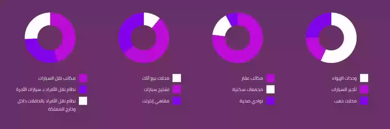 مميزات نظام شموس