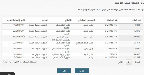 الحرس الوطني استعلام عن القبول