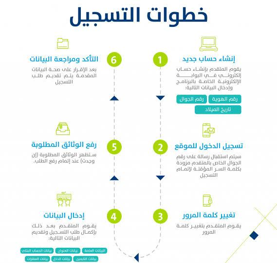 طريقة تحديث حساب المواطن